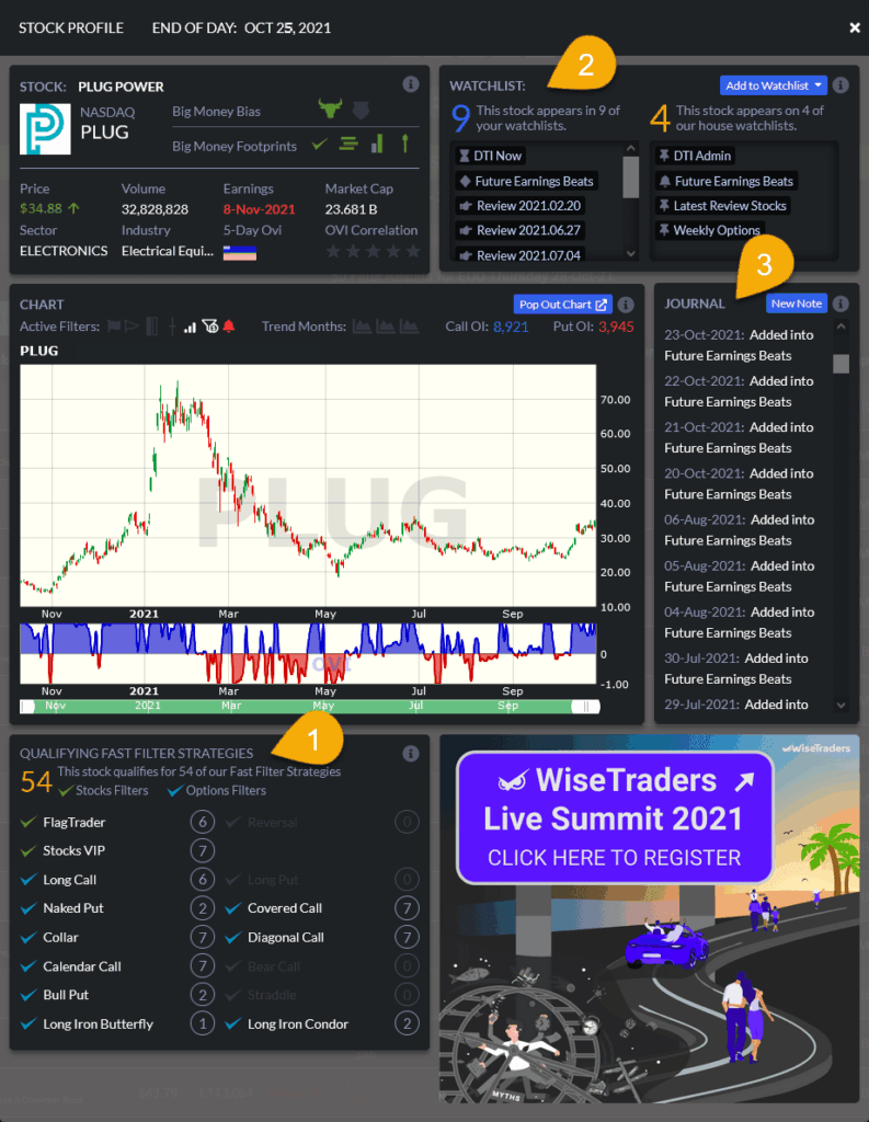 WiseTraders Software - Plug Power