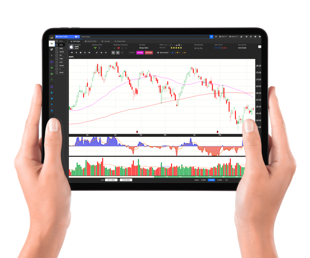 Watchlist on tablet